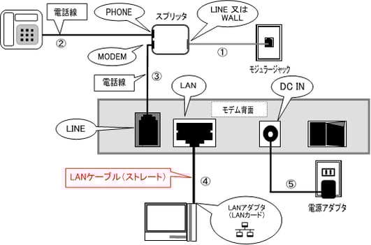 n-core-3113