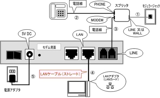 n-core-3121