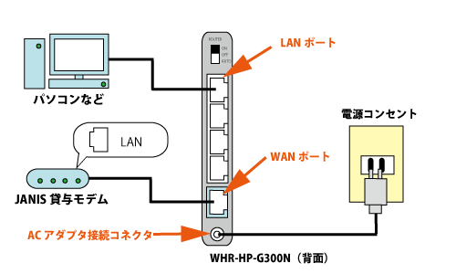 setuzoku_adsl-1