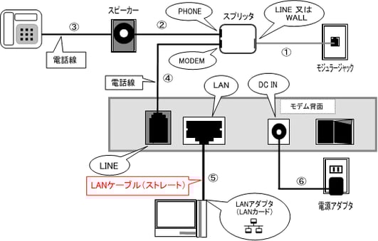 u-core-3113