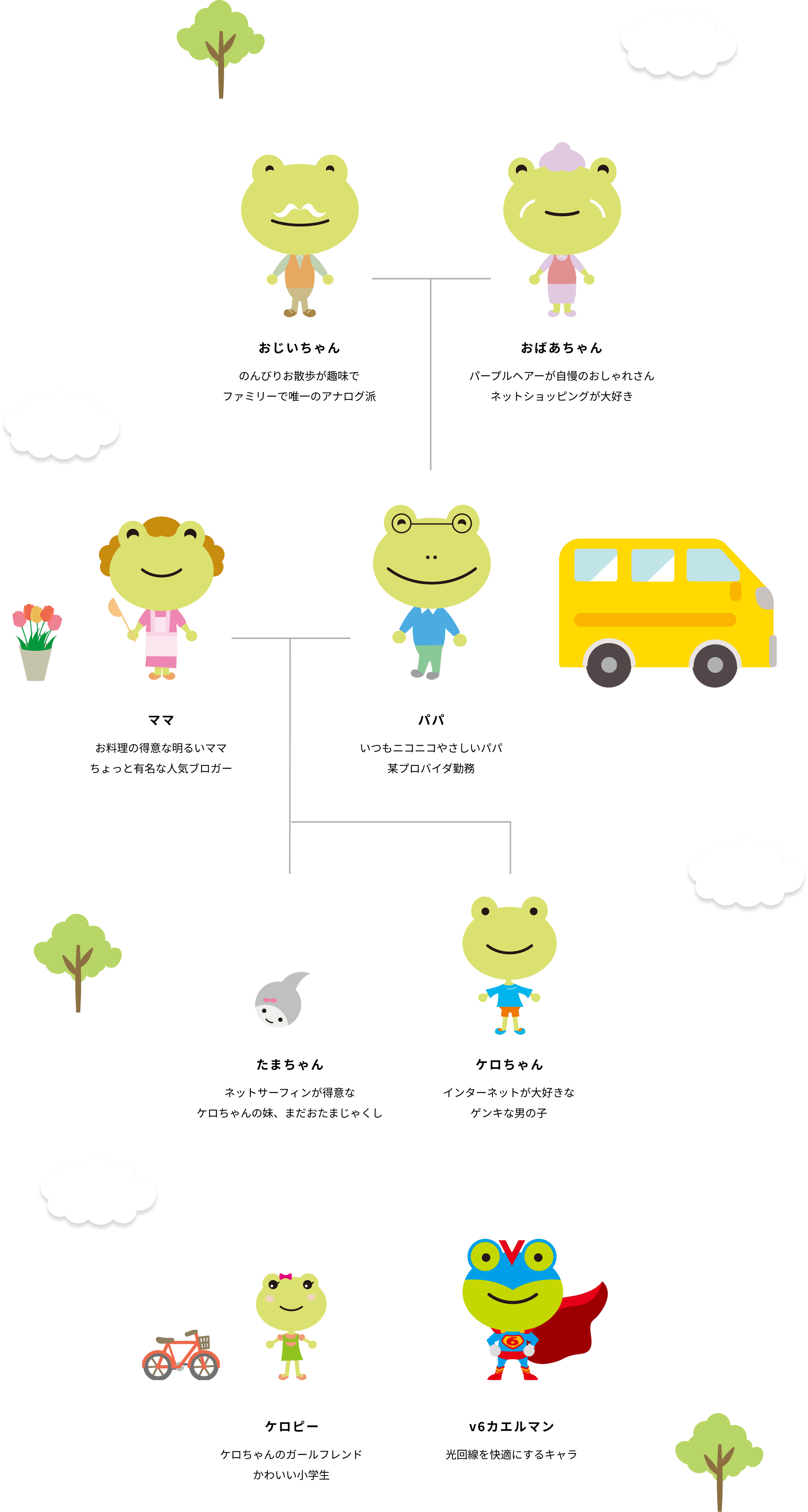 ケロちゃん一家の家系図